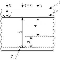 durete-rockwell-schema