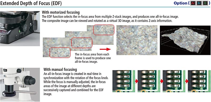 NIS Elements EDF microscopie