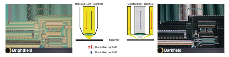 Différence entre objectif fond clair et objectif fond noir en microscopie