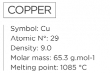 copper-information